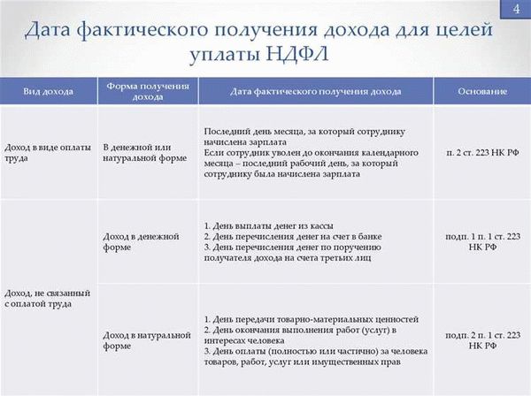 Сдача земельных участков в аренду