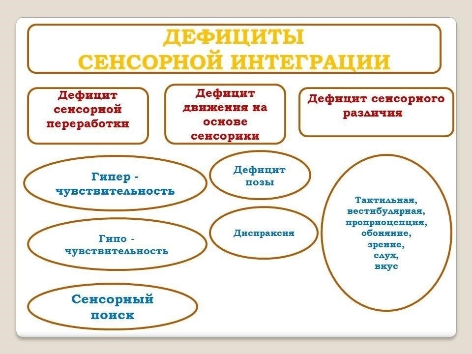 Использование сенсорных деталей для усиления впечатлений