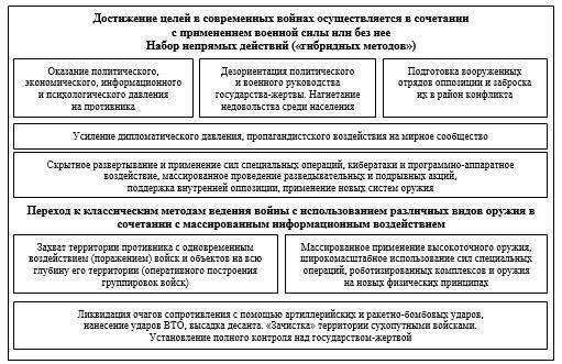 Исторический контекст помощи в военных конфликтах