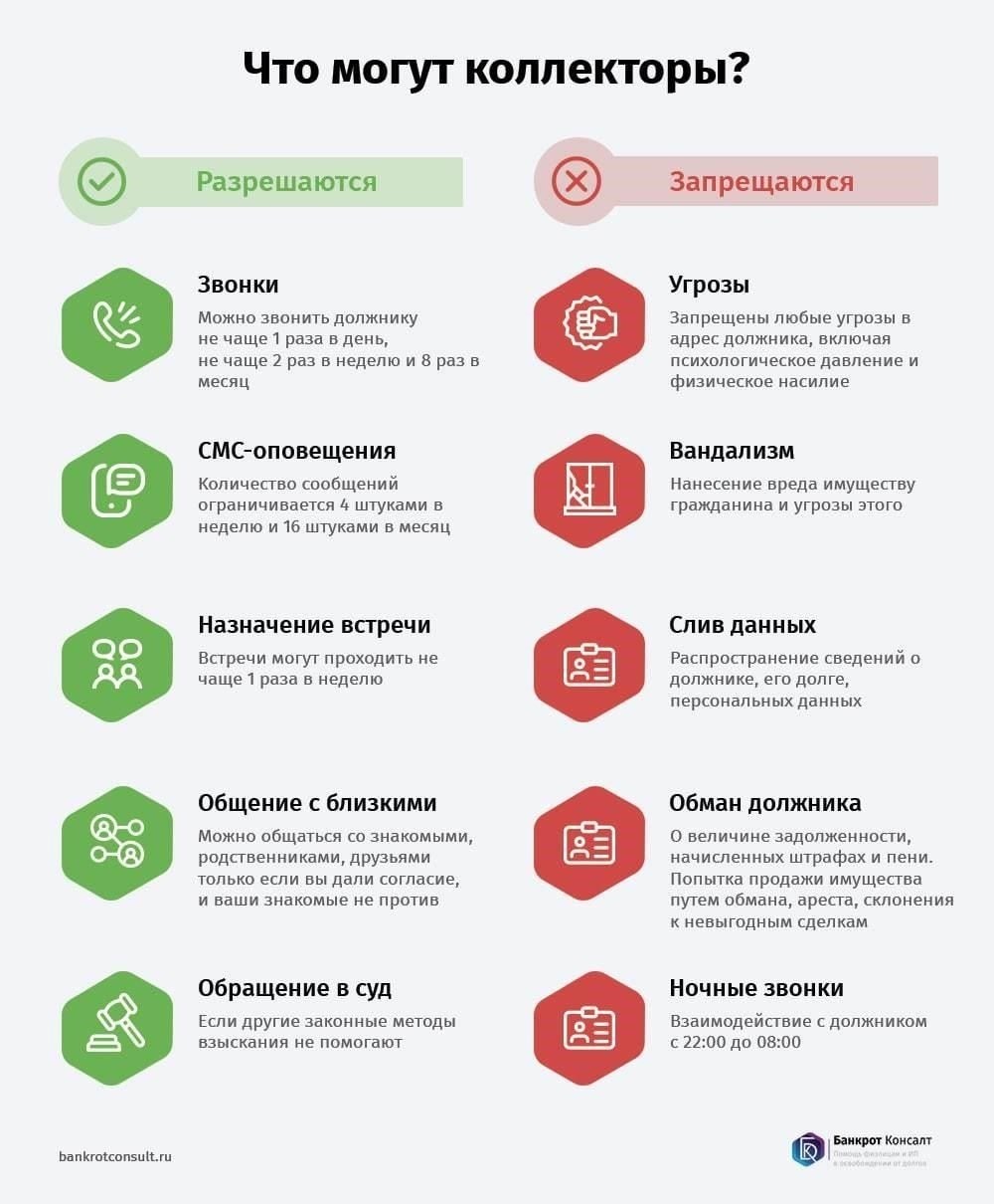 Юридические дела и непогашенные долги жилищной ассоциации