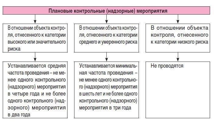 Юридические риски при посещении засекреченных правительственных объектов
