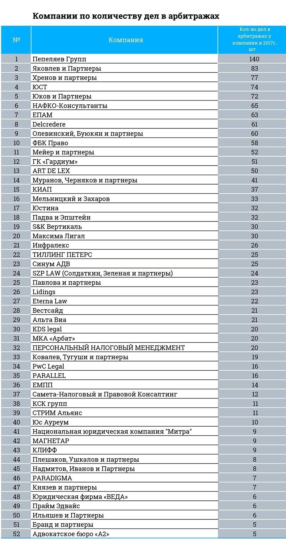 Юридический статус и структура: 51 респондент и дочерние компании