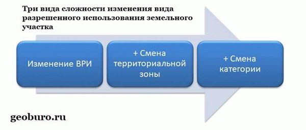 ООО «РКЦ»