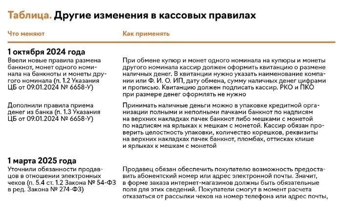 Изменения в кассовых операциях между юридическими лицами в 2020 году
