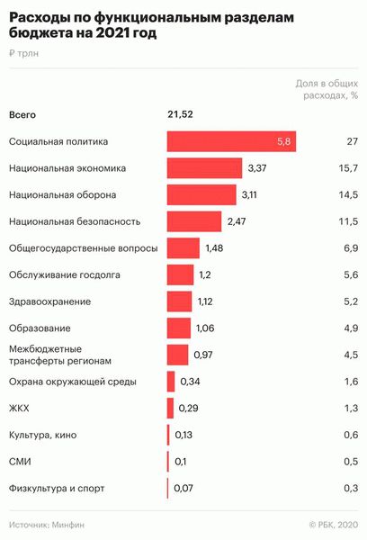 Бухгалтерский учёт: что изменится с 2021 года