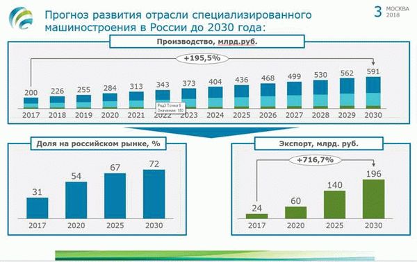 С чего начать?