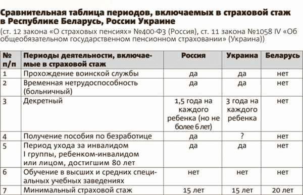 Как подтвердить стаж работы на предприятии без документов