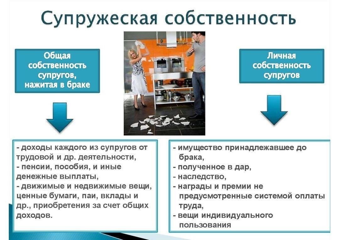 Как долги влияют на процесс выкупа комнаты в совместной собственности