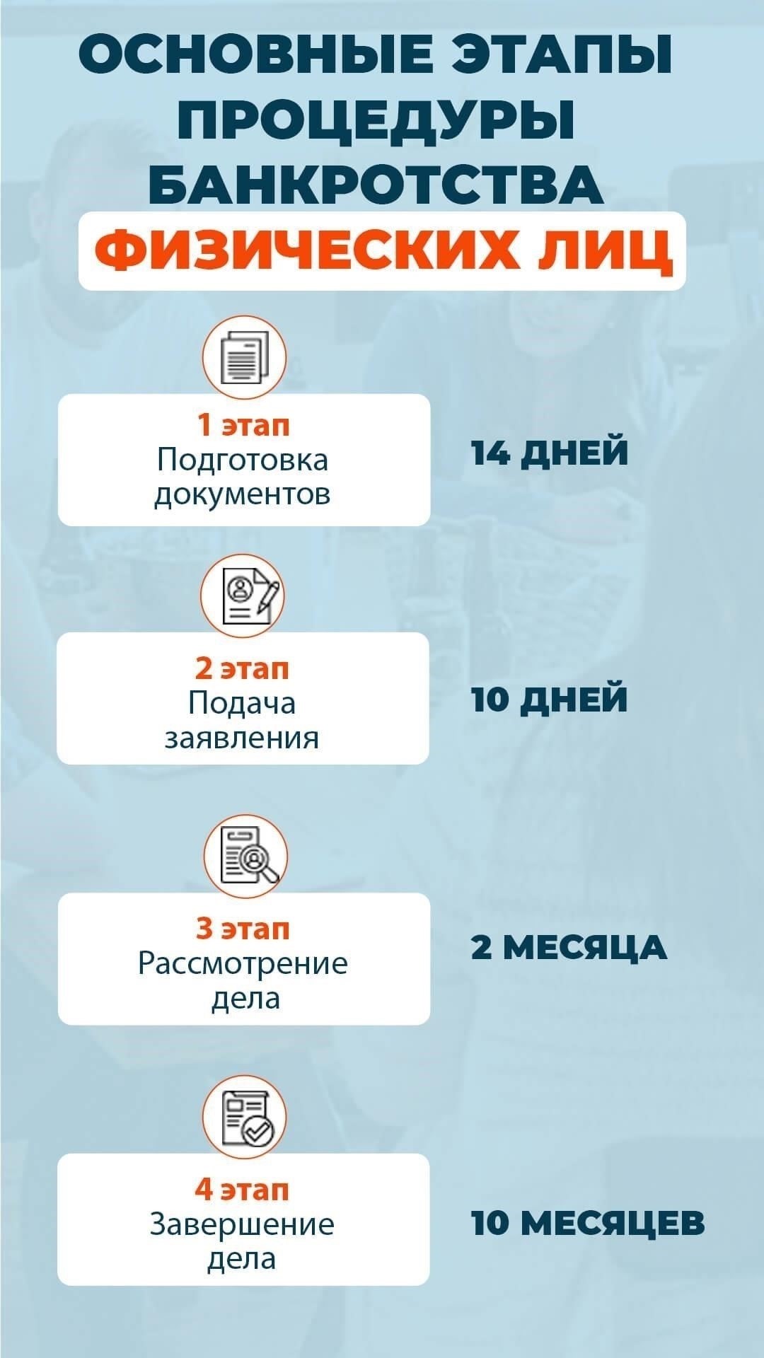 Как инициировать процедуру личного банкротства в Нижнем Новгороде