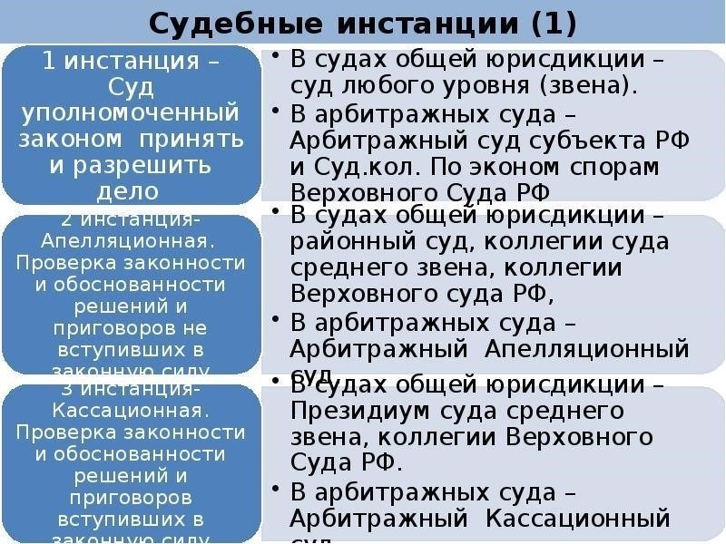 Как юрисдикция влияет на исход вашего дела