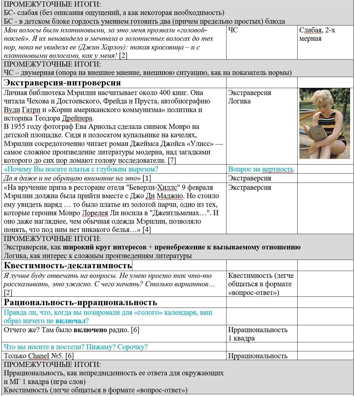 Как личные проблемы Мэрилин Монро повлияли на ее карьеру