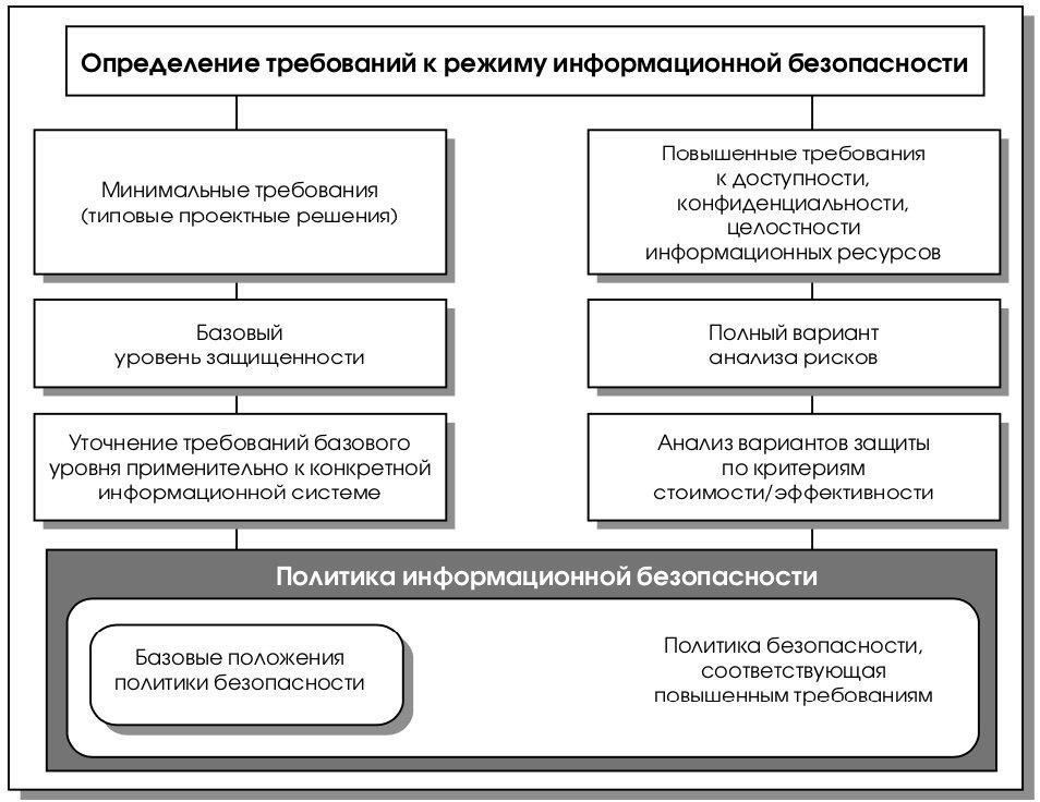 Как на практике управлять рисками, связанными с открытыми соглашениями