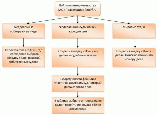 Какие данные закрыты для онлайн-поиска по судебным решениям