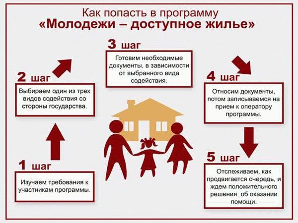 Получение муниципальной квартиры по программе социального найма
