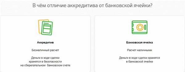 Как оформить аккредитив в Сбербанке: подробная инструкция с начала до конца