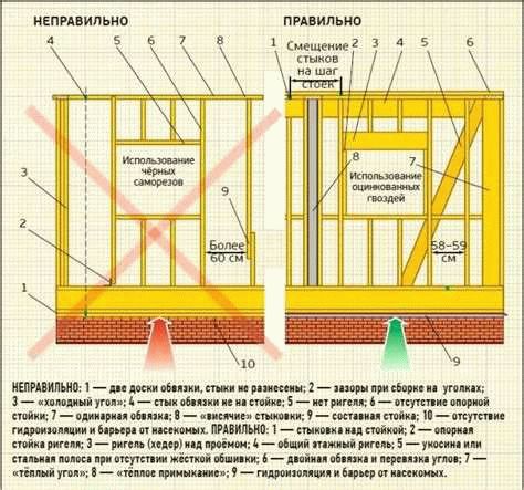 Шаг 2: Оценка и выбор стиля