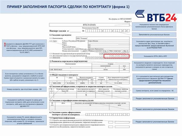 Сроки, в которые вы должны оформить ПС