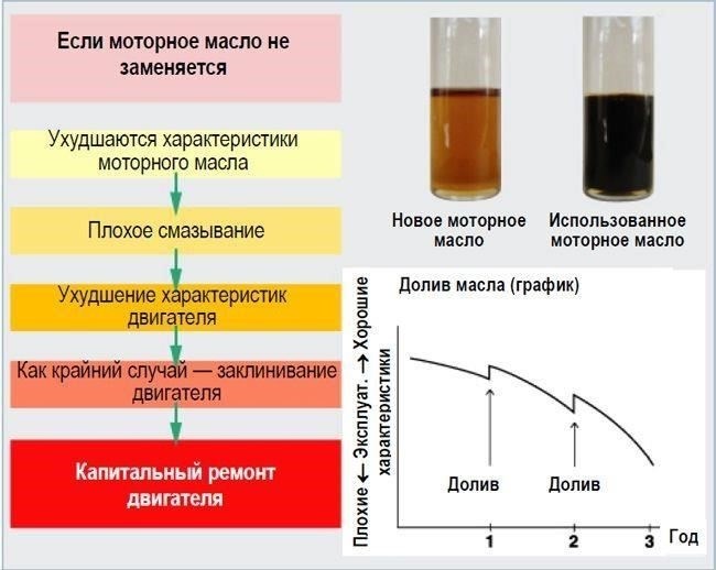 Как определить, что масляная система вашего двигателя нуждается во внимании