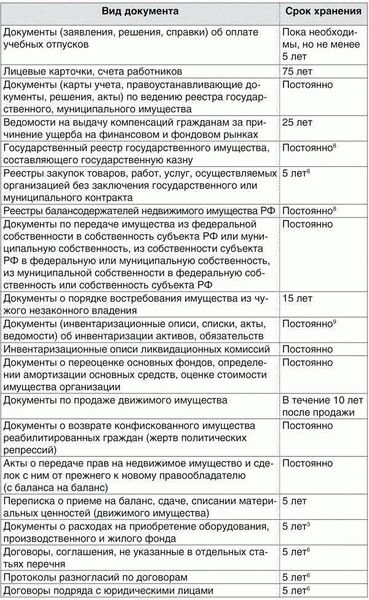 Как правильно организовать хранение?