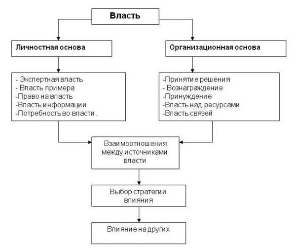 Какие шансы выиграть спор с органом власти?