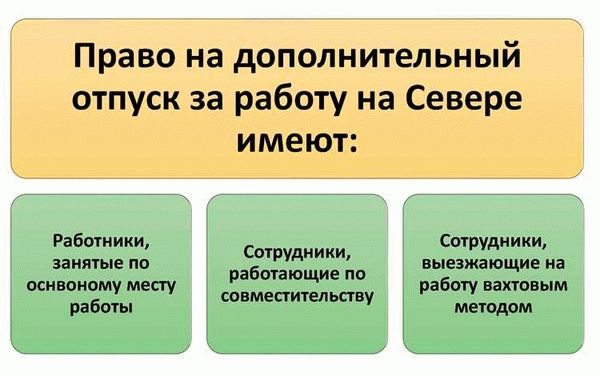 Документы, необходимые для бесплатной приватизации