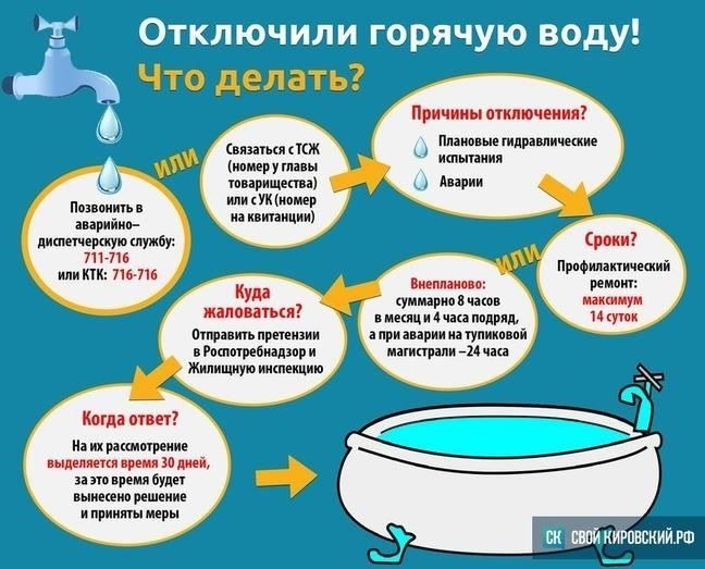 Как отразится отключение горячей воды на повседневной жизни жителей Синарского района?