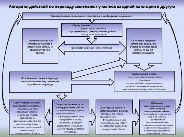 Можно ли сделать перевод?