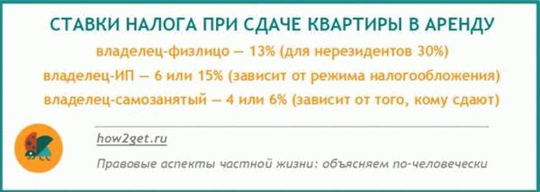 Как заплатить налоги за аренду квартиры в 2022 году