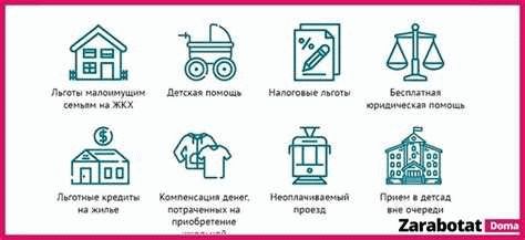 Льготы на оплату жилья и коммунальных услуг для разных категорий граждан