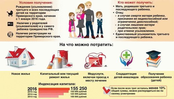«Материнский капитал» наличными: реально ли?