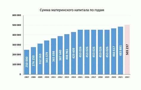 Доступен ли маткапитал переселенцам?