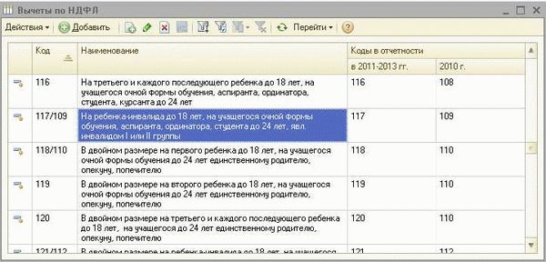 Необходимые документы для получения налогового вычета
