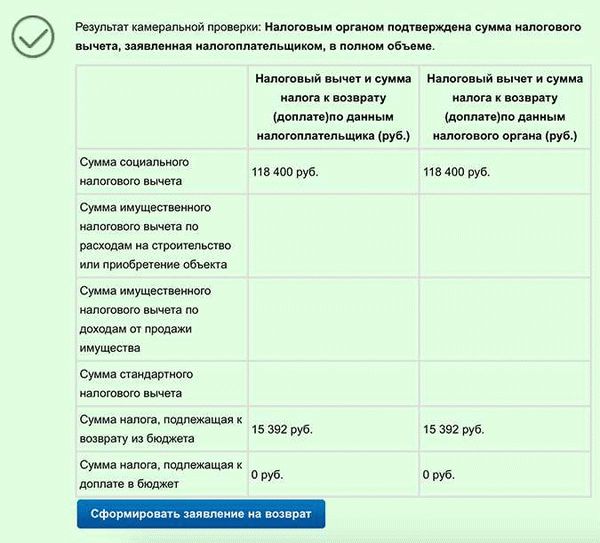 Вместе со вторым родителем можно получать налоговый вычет в декрете