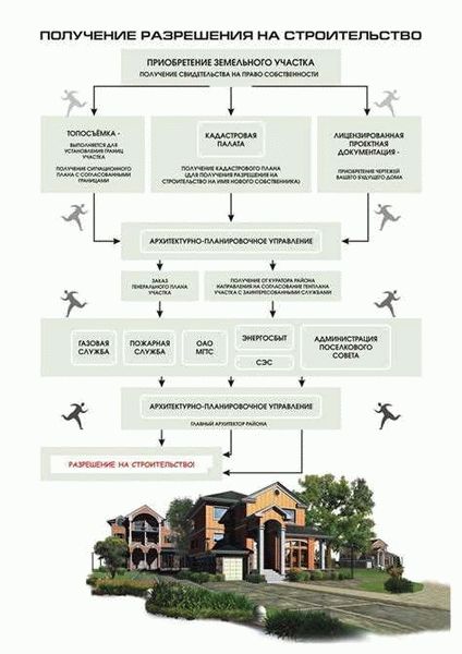 Условия предоставления земельного участка