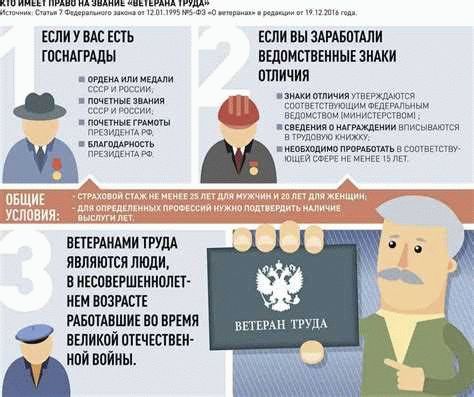 Пошаговая инструкция