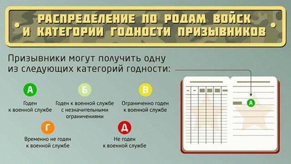 Последовательность переосвидетельствования призывников в военкомате