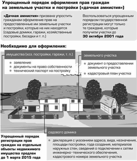 Упрощенный порядок передачи земли
