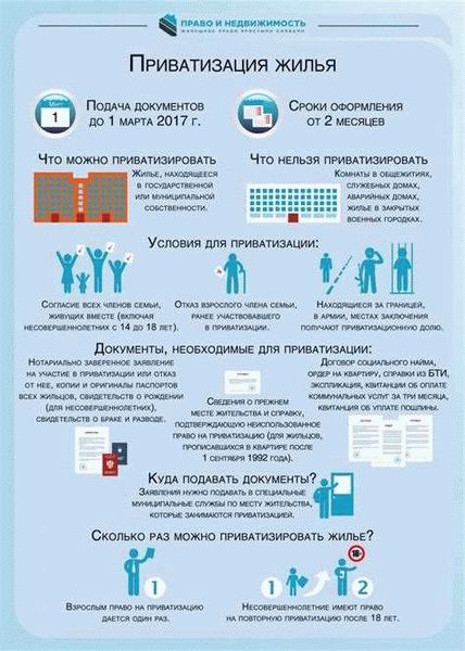 Когда могут отказать и почему?