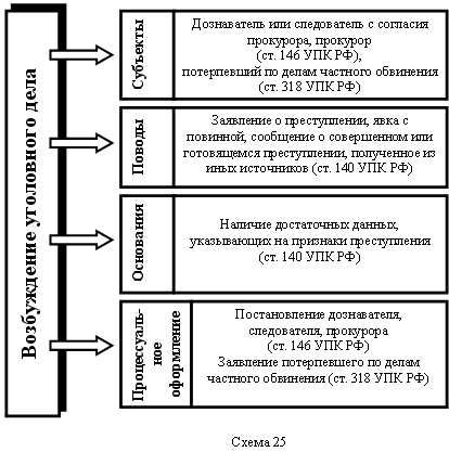 Срок подачи заявления о краже в полицию