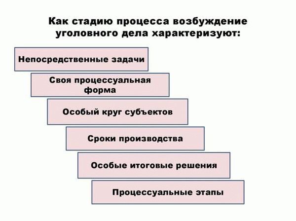 Куда можно подать?