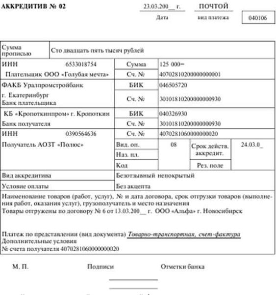 Сделка по ипотеке в Сбербанке