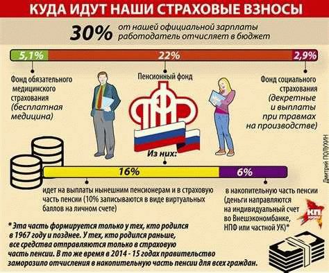 Как узнать, делает ли работодатель отчисления с зарплаты работника?