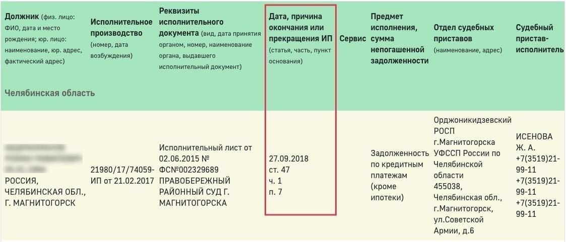 Как проверить свои неоплаченные обязательства у судебных исполнителей по фамилии в России