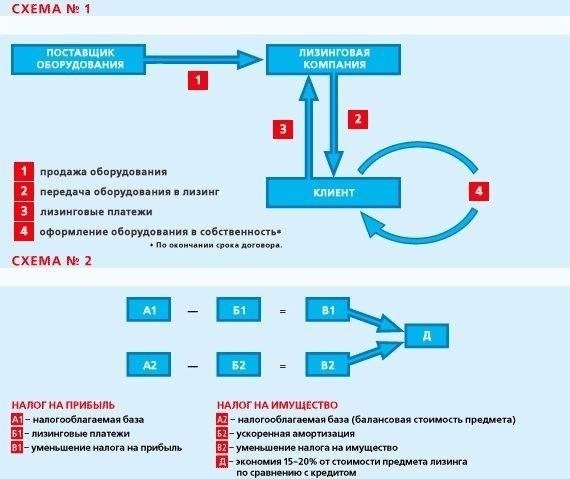 Как работает лизинг автомобилей: Пошаговое руководство по процессу
