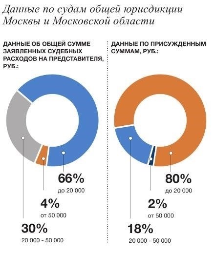 Как работают юридические и практические аспекты расчета судебных расходов