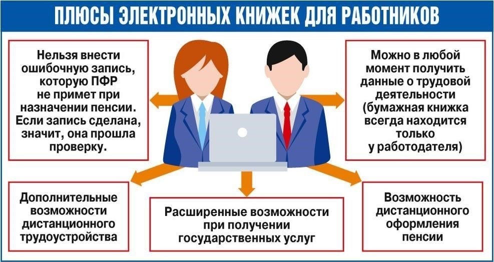 Как работодатели и сотрудники взаимодействуют с электронными трудовыми данными