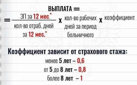 Порядок расчета больничного листа после декрета в 2026 году