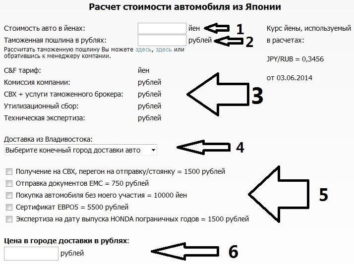 Как российская таможенная оценка влияет на конечную стоимость автомобиля