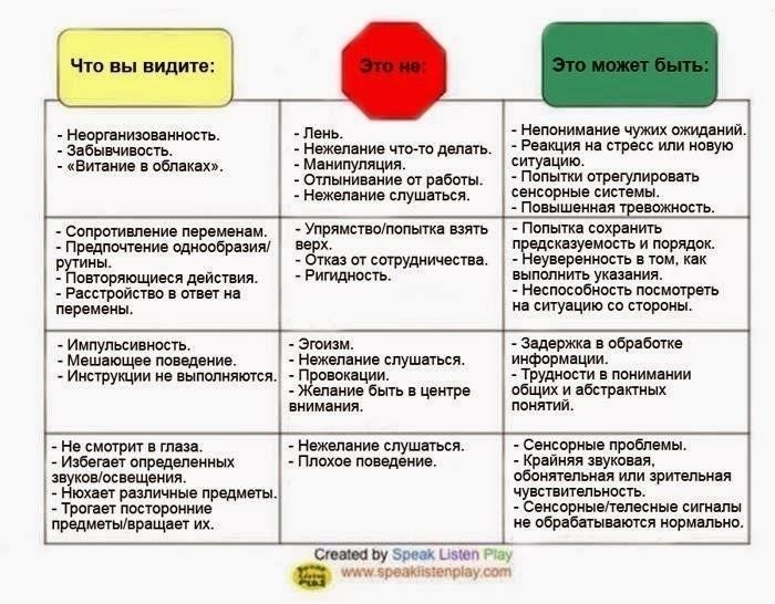 Как семейная динамика может намекнуть на ваше усыновление