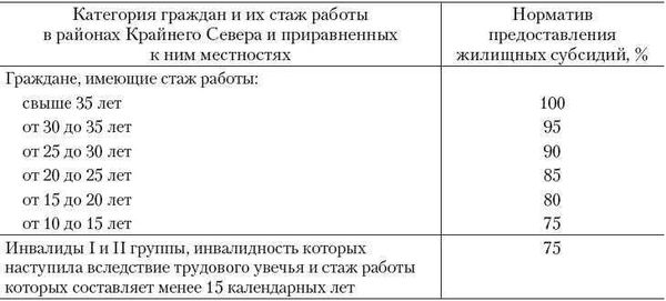 Включается ли в стаж время, проведенное на больничном листе?